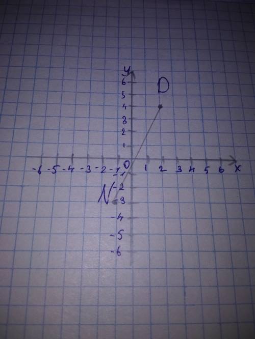 Отметьте на координатной плоскости точки d(2; 4) и n(-3; -1). проведите отрезок dn. найдите координа