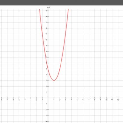 2х^2-4х-у+5=0 х^2 +у^2-5у+ 4^1=0 надо построить графиг