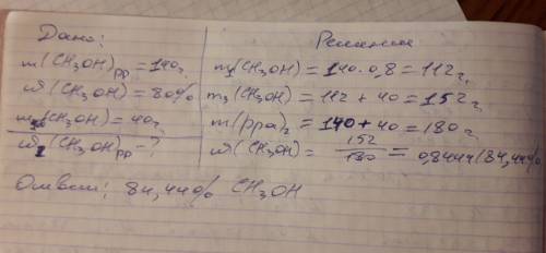 В140 граммах 80% раствора метилового спирта добавили 40 г безводного метилового спирта. найдите масс
