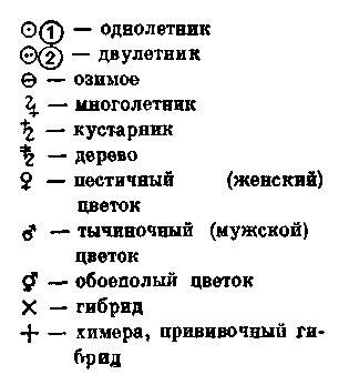 Пиктограмма условных знаков ботаника