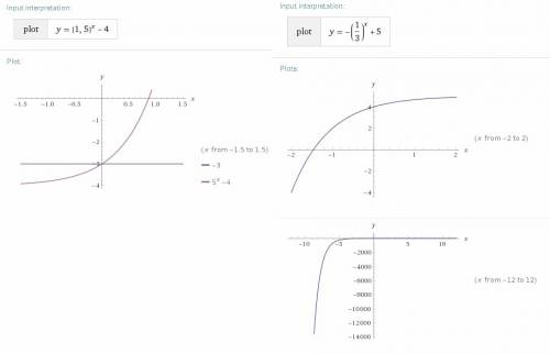 Построить график функции, указать её область определения. y=(1,5)^x-4 y=-(1/3)^x+5