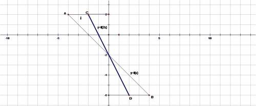 Графиком функции y=f(x) служит отрезок ab , где а(-4; 2), в (4; -6). постройте график функции у=ф(2х