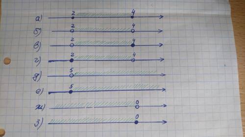 Запишите обозначения : а) отрезка от 2 до 4 ; б) интервала от 2 до 4 ; в) полуинтервала от 2 до 4, в