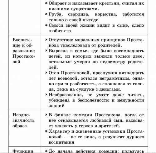 Распределить действующих лиц комедии недоросль фонвизина на 3 группы и дать объявление почему. , !