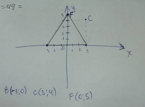 Постройте треугольник bcf если b(-3; 0) c(3; -4) f(0; 5)