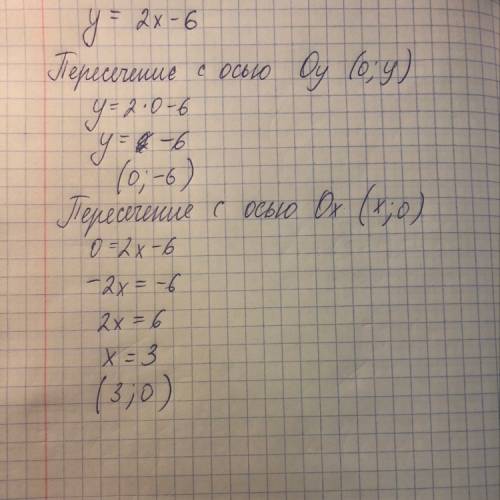 Найдите координаты точек пересечения графика функции y=2x-6 с осями координат