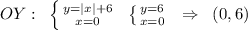 OY:\; \; \left \{ {{y=|x|+6} \atop {x=0}} \right. \; \; \left \{ {{y=6} \atop {x=0}} \right. \; \; \Rightarrow \; \; (0,6)