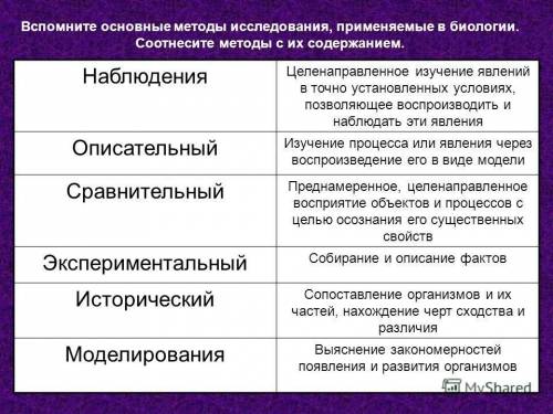 Какие приборы используют к описательному сравнительному эксперементальному и методу а так же примеры