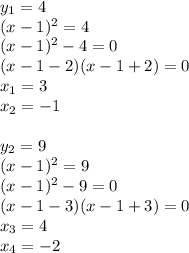 y_1=4 \\ (x - 1) ^{2} = 4 \\ (x - 1) ^{2} - 4 = 0 \\ (x - 1 - 2)(x - 1 + 2) = 0 \\ x_1 =3 \\ x _2 = - 1\\ \\ y_2=9 \\ (x - 1) ^{2} = 9 \\ (x - 1) ^{2} - 9 = 0 \\ (x - 1 - 3)(x - 1 + 3) = 0 \\ x_3 = 4 \\ x_4 = - 2