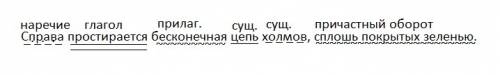 Синтаксический разбор справа простирается бесконечная цепь холмов, сплошь покрытых зеленью