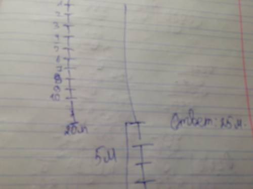 Сделай схематический чертёж и реши . буровики пробурили одну скважину глубиной 20 м , а вторую на 5