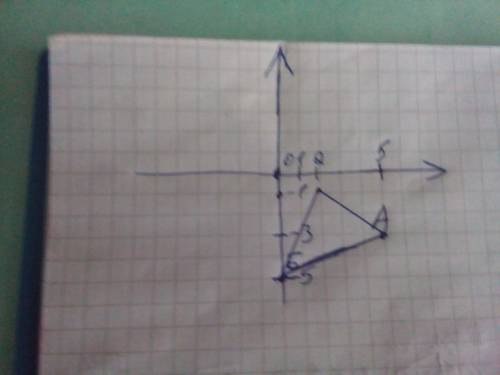 На координатной плоскости постройте треугольник авс, координаты вершин которого равны а- (5; -3) б-(