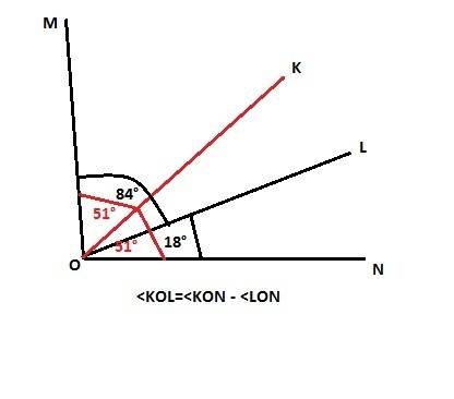 Промінь ol ділить кут mon на два кути так, що ∠mol = 84° і ∠lon =18° . промінь ok -- бісектриса кута