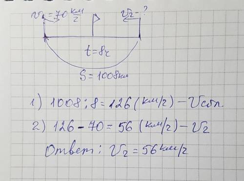 Из двух городов навстречу между которыми равно 1008 км выехали одновременно навстречу друг другу два