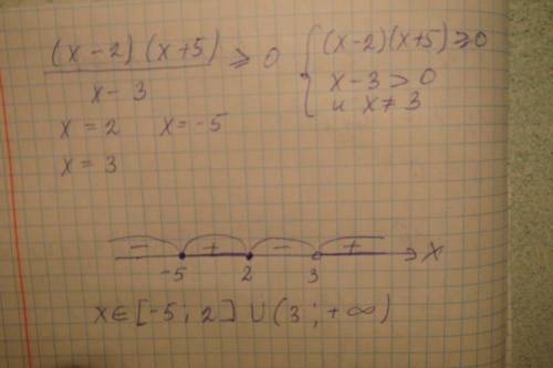 Решите пример с решением 2^x-2=5^2-x