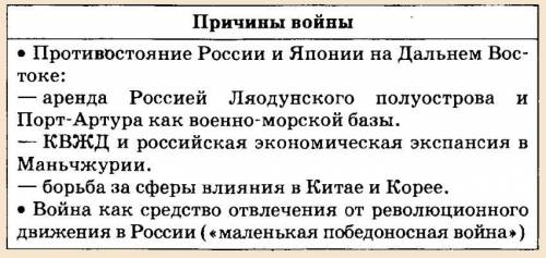 Ключевые сражения -японской войны.(1904-1905)