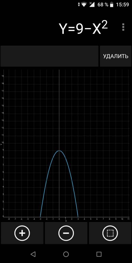 Построить график: y=9-x^2, при y> 0