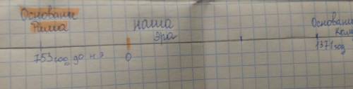 Город калуга был основан в 1371 году, а рим 753 г до н.э. какой город был основан раньше? на сколько