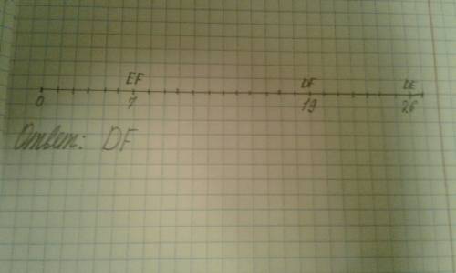 Точки d, е и f лежат на одной прямой, de = 26, ef = 7, df = 19. какая из данных точек лежит между дв