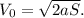 V_0 = \sqrt{2aS}.