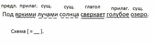 Синтаксисический разбор предложения под яркими лучами солнца сверкает голубое озеро