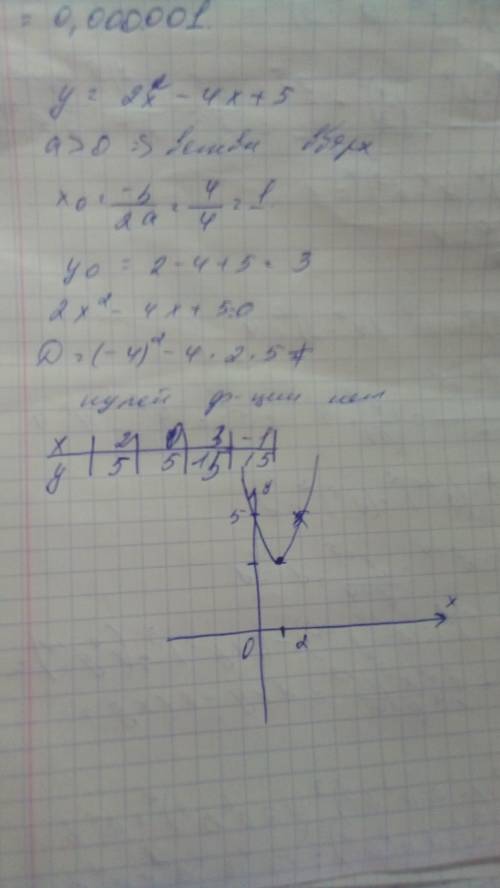 Порабола у=2х^2-4х+5 решите плз подробно