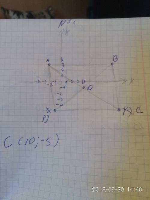 Система координат точка перетину діагоналей паралелограма abcd . знайдіть координати точки: 1) с, як