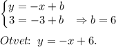 \begin{Bmatrix}y=-x+b&\\3=-3+b&\Rightarrow b=6\end{matrix}\\\\Otvet\!\!:\;y=-x+6.