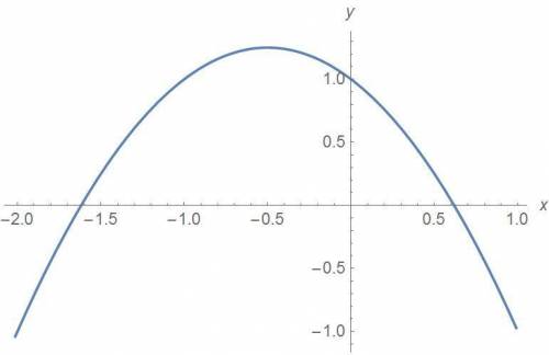 Постройте график функции 1) y=1-x-x^2