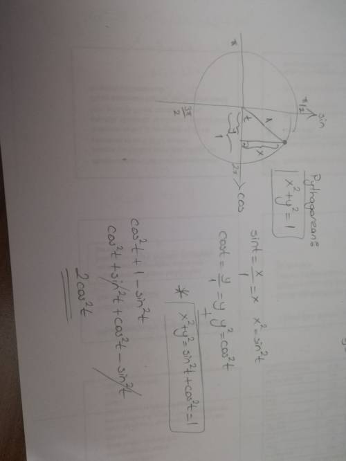 )тригонометрические тождества. cos²t + 1 - sin²t по реш*бникам не понятно, есть же гораздо легче но