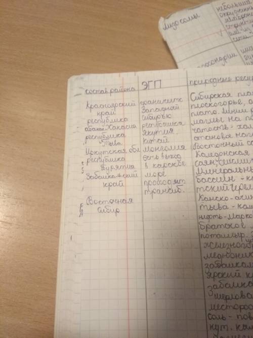 Состав: западно-сибирского,восточно-сибирского и дальневосточного районов.