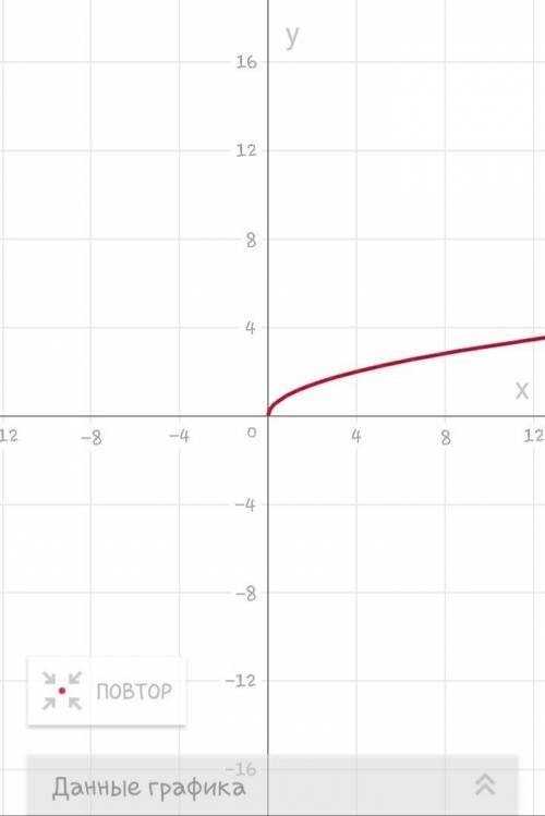 Покажите как сделать чертеж! нужно y= y= y=