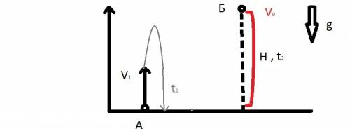 Тело a бросили вертикально вверх со скоростью 5 м/с. одновременно с высоты н без начальной скорости
