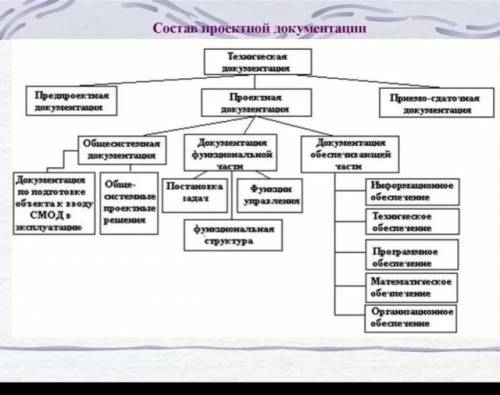 Что входит в состав конструктивной документации