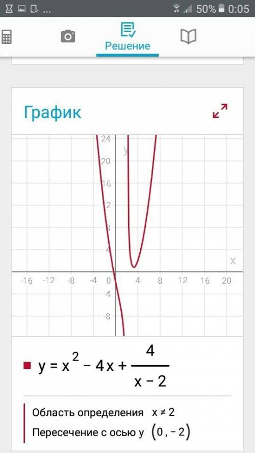 Постройте график функции y=x^2-4x+4/x-2