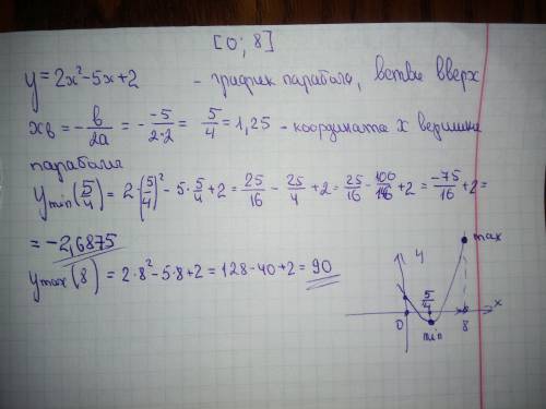 Найдите наибольшее и наименьшее значения функции у=2х²-5х+2 на заданном отрезке [0; 8]