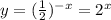 y = ( \frac{1}{2} ) ^{ - x} = {2}^{x}