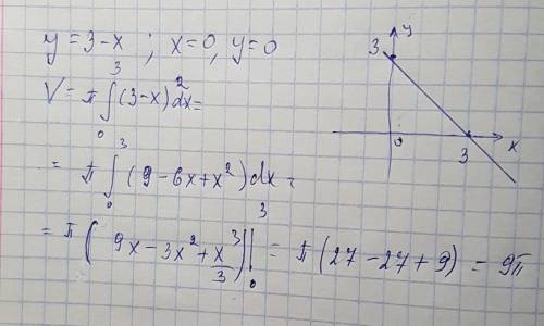 Как вычислить объем тела y=3-x, x=0, y=0