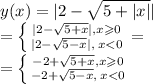 y (x)= |2 - \sqrt{5 + |x| } | \\ = \left \{ |{ 2 - \sqrt{5 + x} |} , x \geqslant 0 \atop |{2 - \sqrt{5 - x} | , \: x < 0} \right. = \\ = \left \{ { - 2 + \sqrt{5 + x} } , x \geqslant 0 \atop { - 2 + \sqrt{5 - x} , \: x < 0} \right.