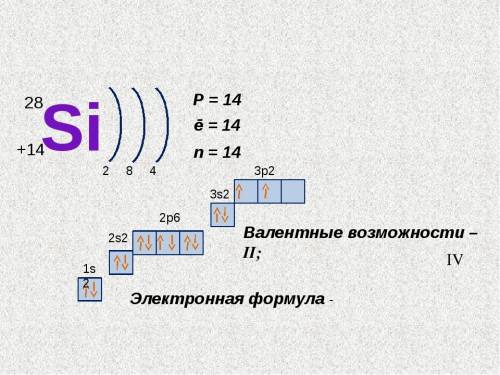 Электронная формула si (в квадратиках)