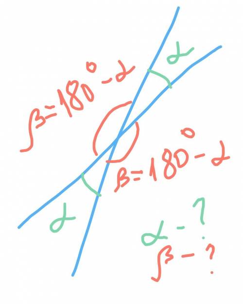 Решите : разность двух углов , полученных при пересечении двух прямых равна 130 градусов . найдите у