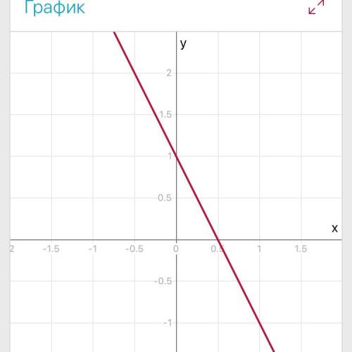 Укажите промежутки убывания и возрастания функции, заданной формулой y=(1-2x).