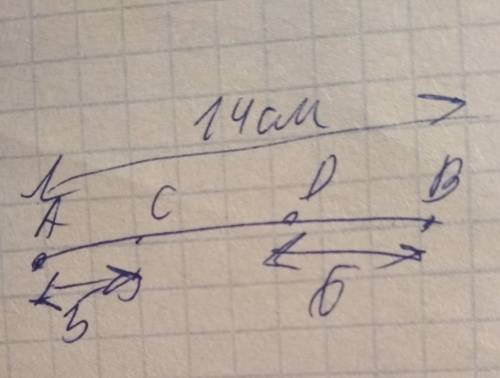 На отрезке ab взяты точки c и d. найти длинну отрезка cd если ab=14см ac=5см db=6см