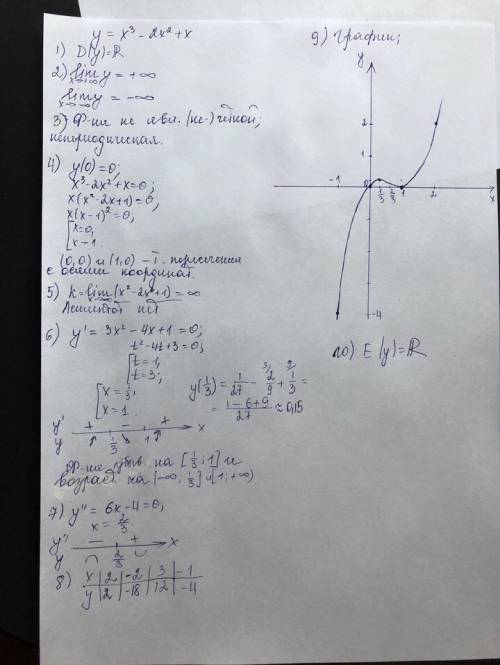 Исследовать функцию и построить график. y=x^3-2x^2+x