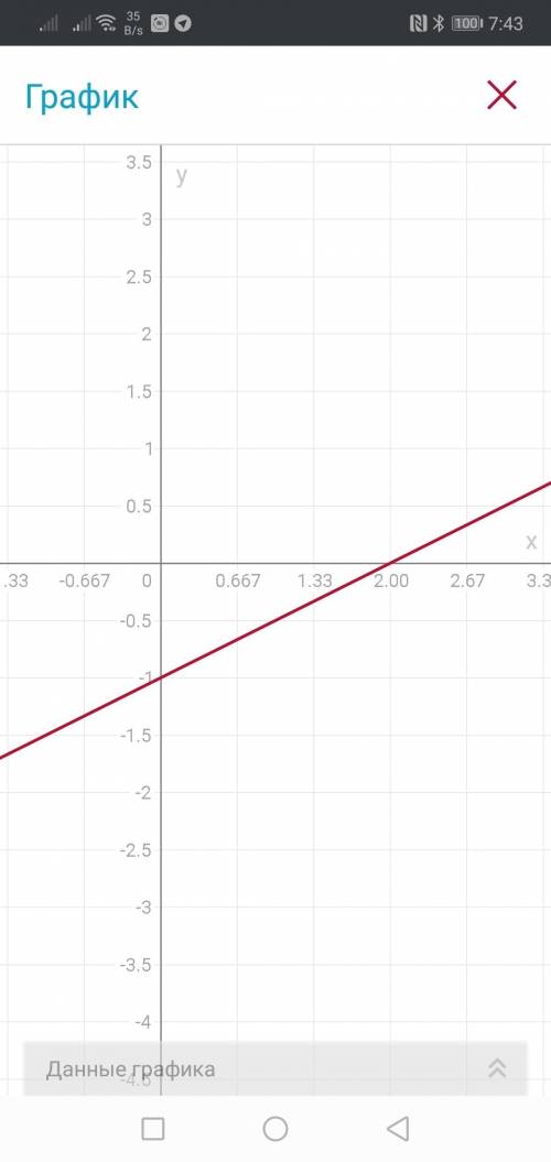 Напомните, как выглядит график функции y = x1/2 - 1