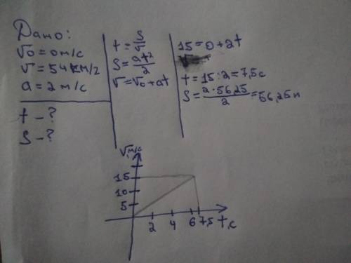 1.поїзд метро рухається з прискоренням 2 m/c2 на якій відстані від зупинки і через який час швидкіст