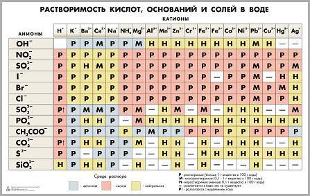 По ! что означает стрелка в реакциях ионного их расставлять ? вот пример : agi↑