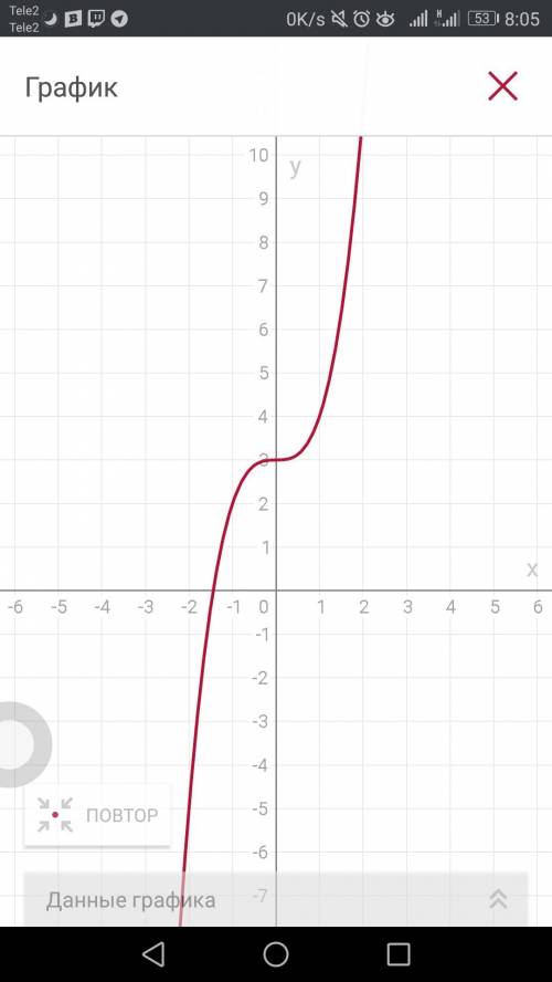 Постройте график функции : 1)y=x^3+3 2)y=(x-3)^3