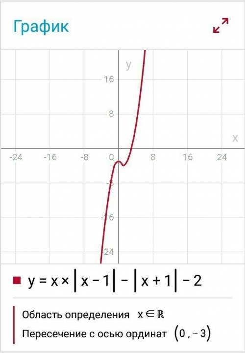 Решите надо много y=x*|x-1|-|x+1|-2