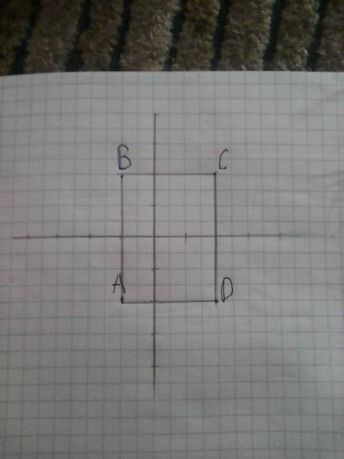 Постройте в координатной плоскости прямоугольник авсd, если а ( - 1; -2), в ( -1; 2), с ( 2; 2), d (